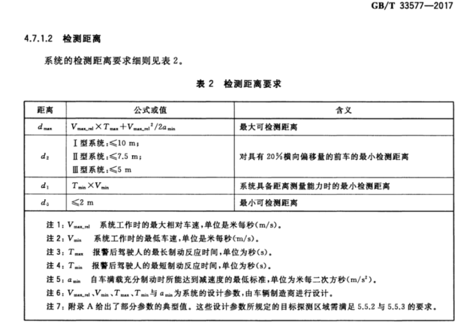 聚焦商用车主动安全，品牌车企们使用的超声波雷达如何？