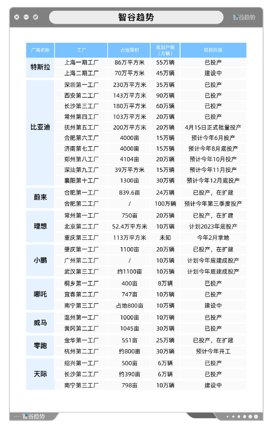 特斯拉暴跌97%，新能源汽车要凉了？