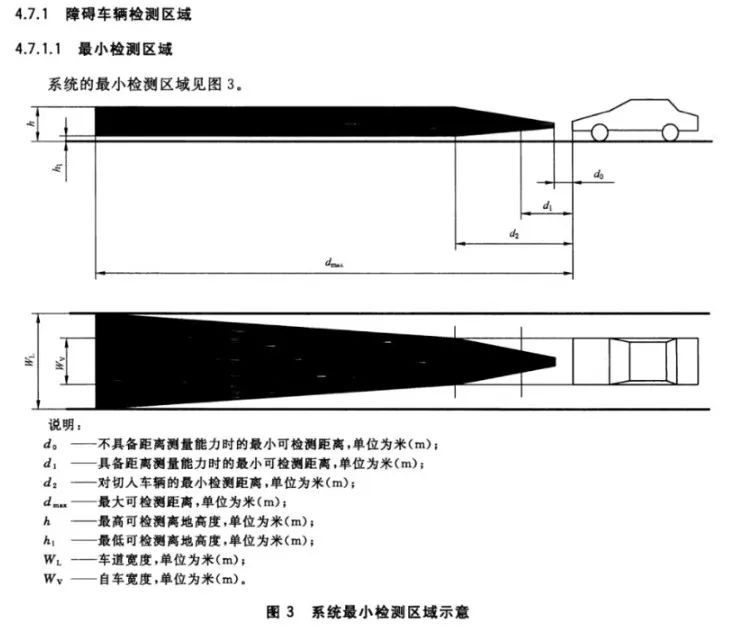 聚焦商用车主动安全，品牌车企们使用的超声波雷达如何？