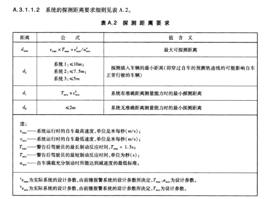 聚焦商用车主动安全，品牌车企们使用的超声波雷达如何？