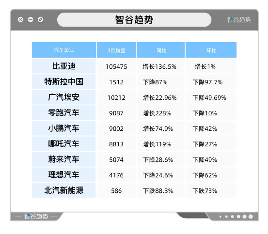 特斯拉暴跌97%，新能源汽车要凉了？