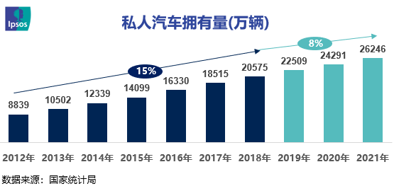 汽车用品行业电商严重 爱奇丽科技以创新出圈