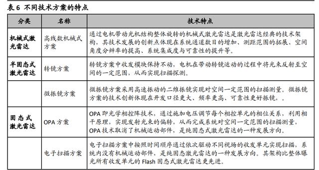 自动驾驶核心传感器，迎高速发展期