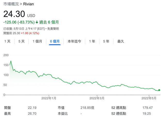 智能汽车滑板底盘，伪命题？