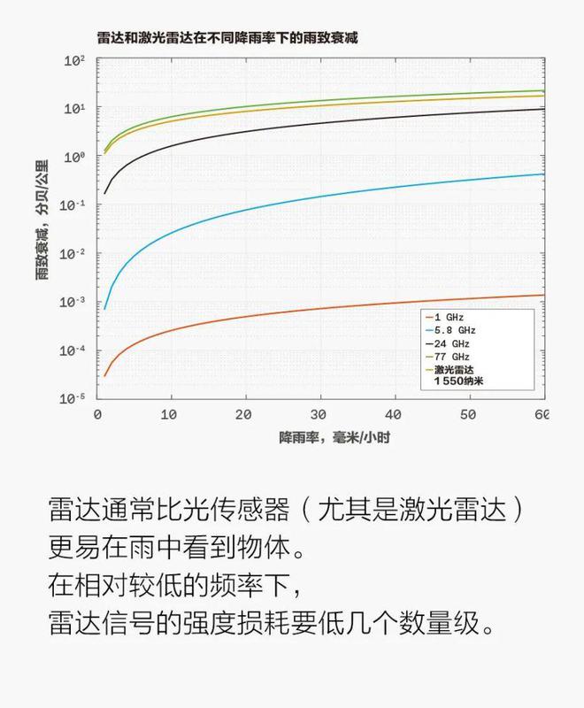 让自动驾驶汽车“看透”拐角