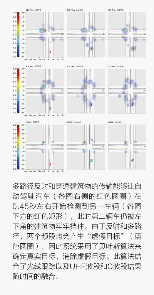 让自动驾驶汽车“看透”拐角