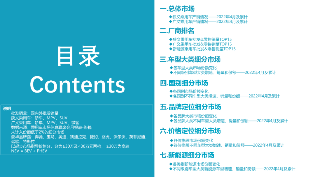 2022年4月份全国乘用车市场深度分析报告
