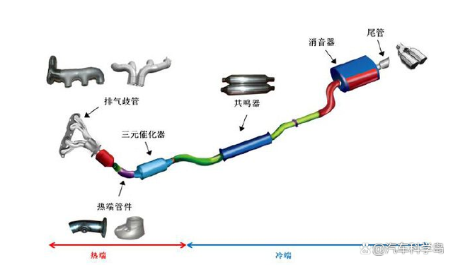 未来的汽车将不会再有中排底盘隆起的设计