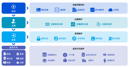 腾讯发布汽车一体化安全解决方案