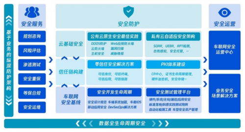 腾讯发布汽车一体化安全解决方案