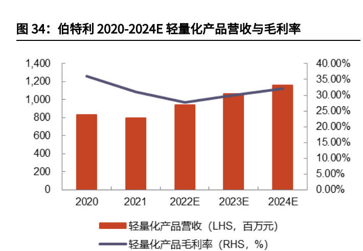 汽车线控底盘行业深度报告：为自动驾驶奠基，线控底盘崛起