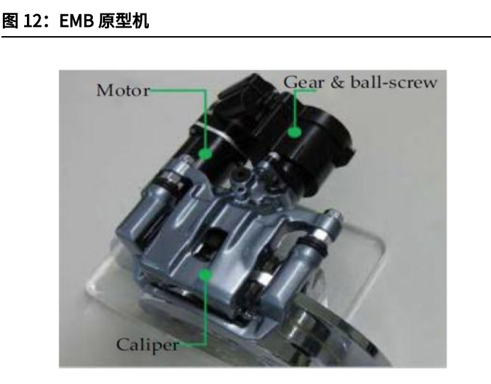 汽车线控底盘行业深度报告：为自动驾驶奠基，线控底盘崛起