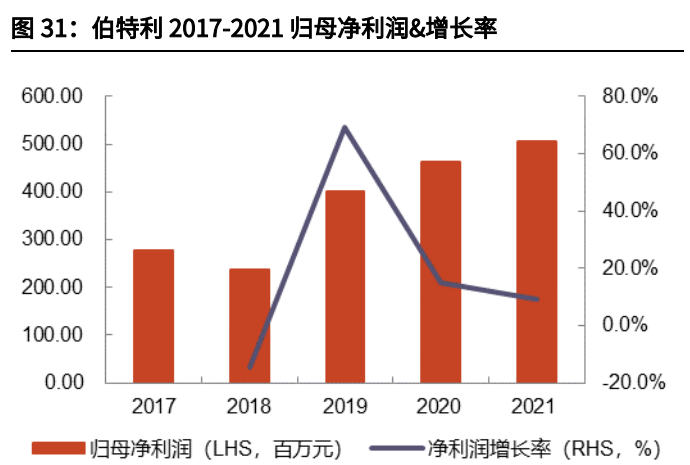 汽车线控底盘行业深度报告：为自动驾驶奠基，线控底盘崛起