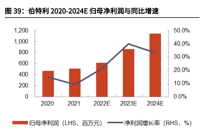 汽车线控底盘行业深度报告：为自动驾驶奠基，线控底盘崛起