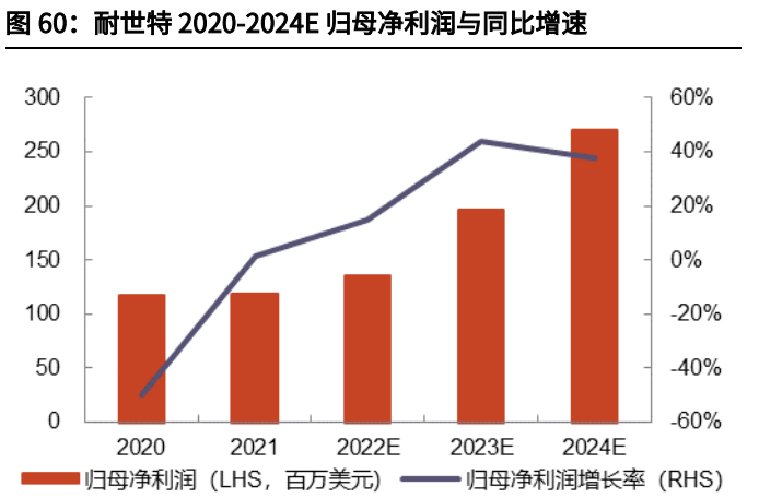 汽车线控底盘行业深度报告：为自动驾驶奠基，线控底盘崛起