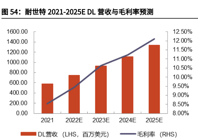 汽车线控底盘行业深度报告：为自动驾驶奠基，线控底盘崛起