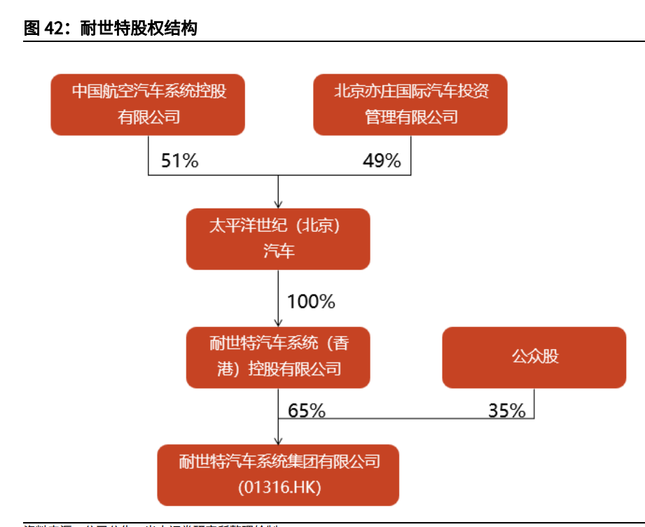 汽车线控底盘行业深度报告：为自动驾驶奠基，线控底盘崛起