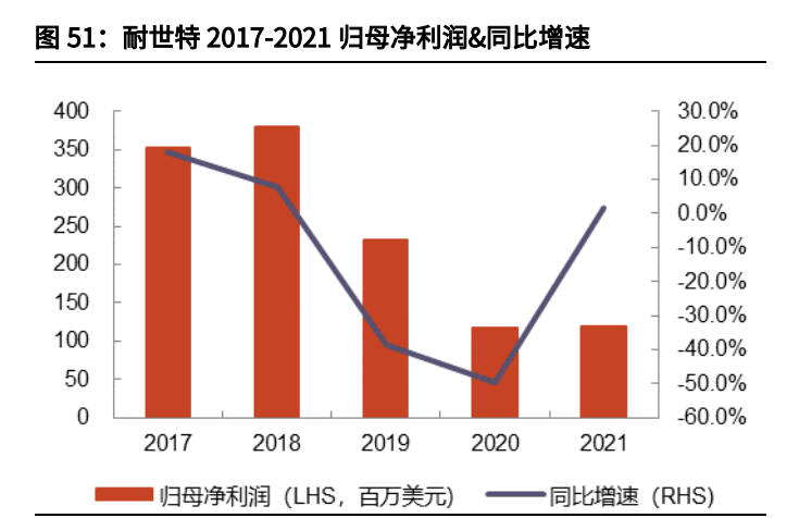 汽车线控底盘行业深度报告：为自动驾驶奠基，线控底盘崛起