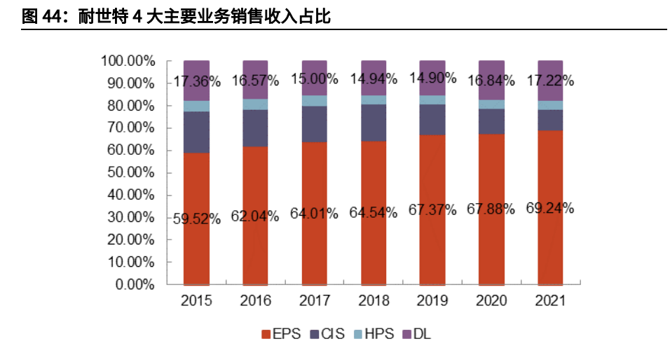 汽车线控底盘行业深度报告：为自动驾驶奠基，线控底盘崛起