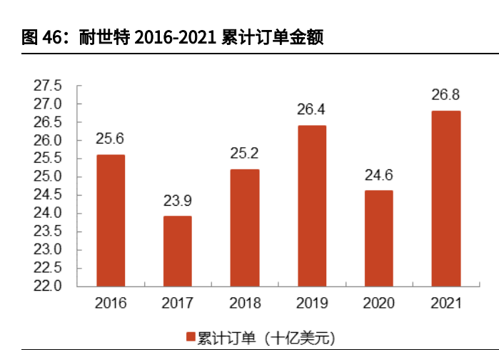 汽车线控底盘行业深度报告：为自动驾驶奠基，线控底盘崛起