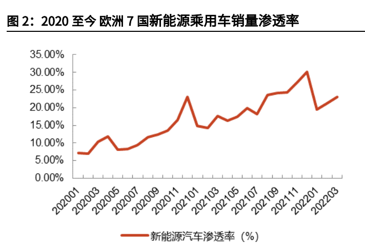 汽车线控底盘行业深度报告：为自动驾驶奠基，线控底盘崛起