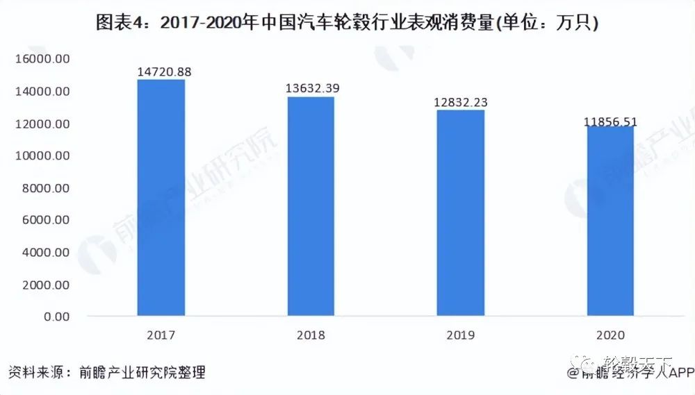 2021年中国汽车轮毂行业市场供需现状分析 行业整体供需较为平衡