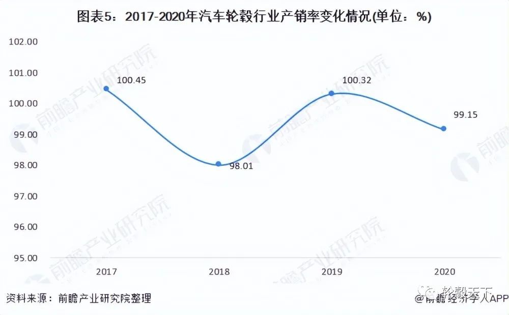 2021年中国汽车轮毂行业市场供需现状分析 行业整体供需较为平衡