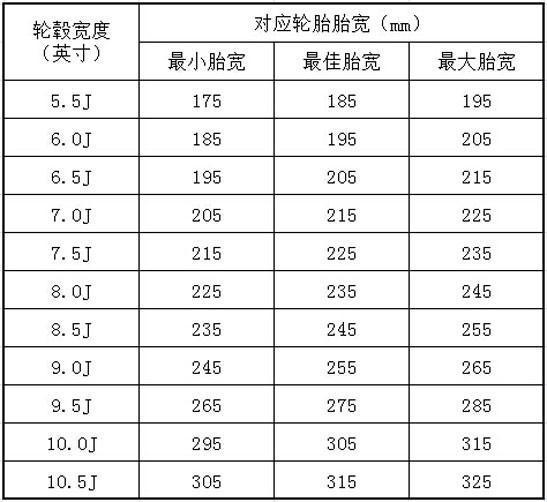 三分钟学会的汽车轮毂知识