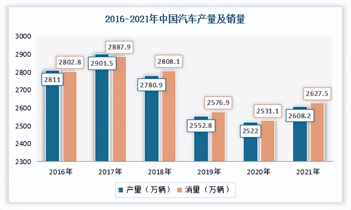 润滑油市场因涨价利润压低，未来新能源汽车的润滑油更能细分市场