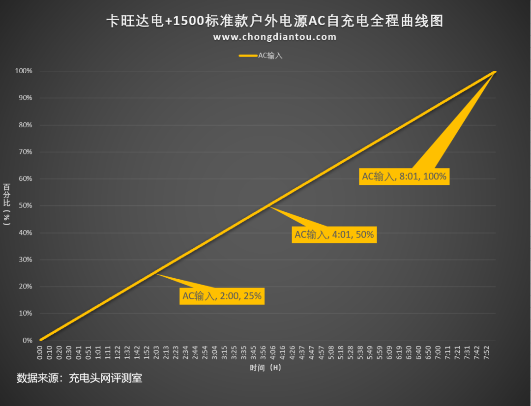 户外用电需求它包揽了，卡旺达1500W户外电源开箱