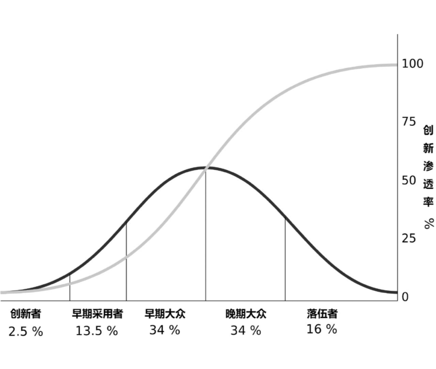 智能时代下 中国汽车品牌的机会