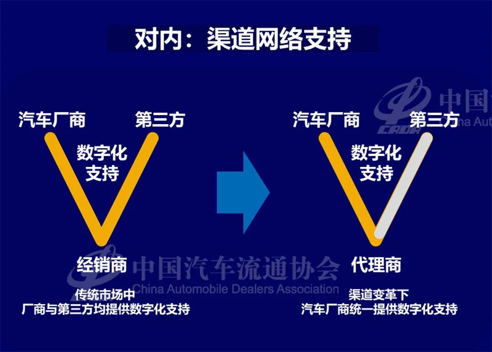 新能源汽车渠道分析：网点数6121家