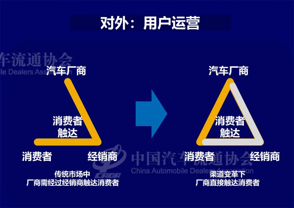 新能源汽车渠道分析：网点数6121家