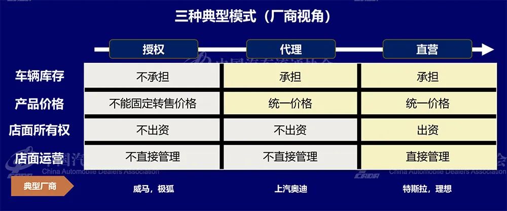 新能源汽车渠道分析：网点数6121家