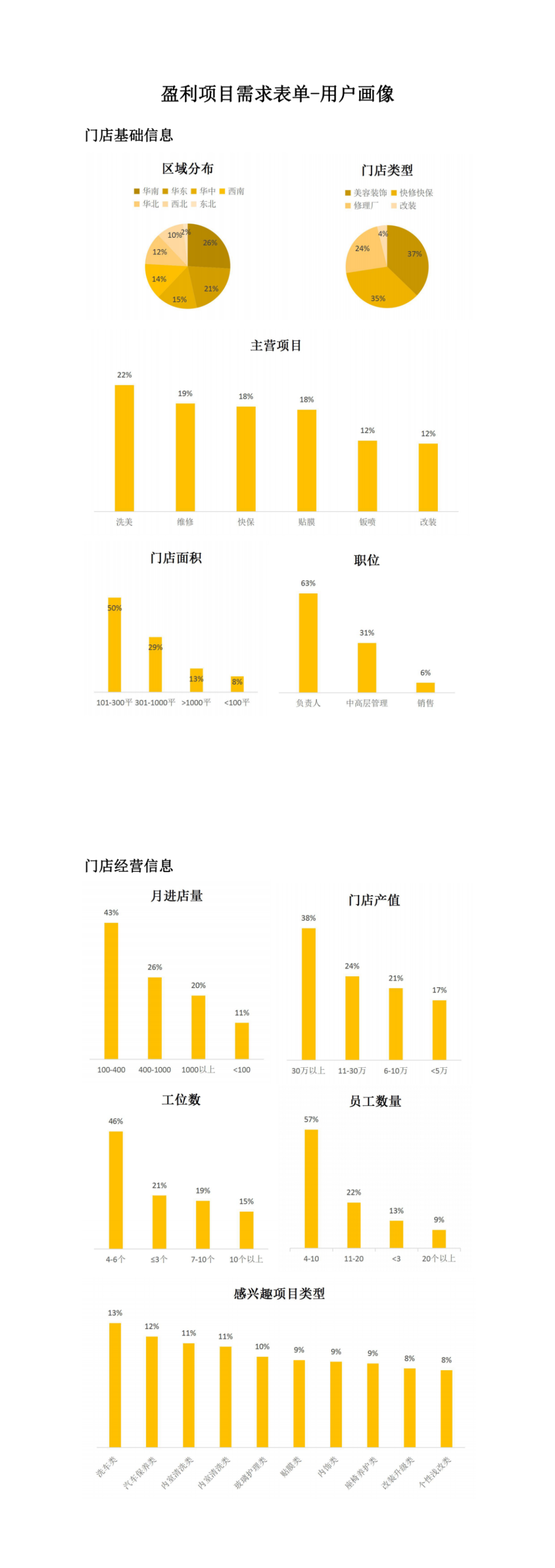 争议声中，超级盈利项目正在重塑厂家、门店、经销商市场生态