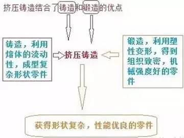 汽车铝合金轮毂成型的五大工艺