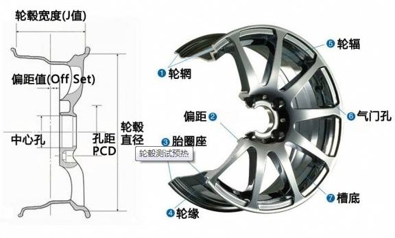 汽车铝合金轮毂成型的五大工艺