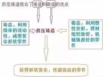 汽车轮毂工艺之铝合金篇