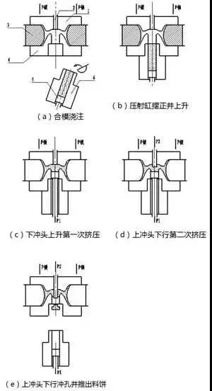 汽车轮毂工艺之铝合金篇