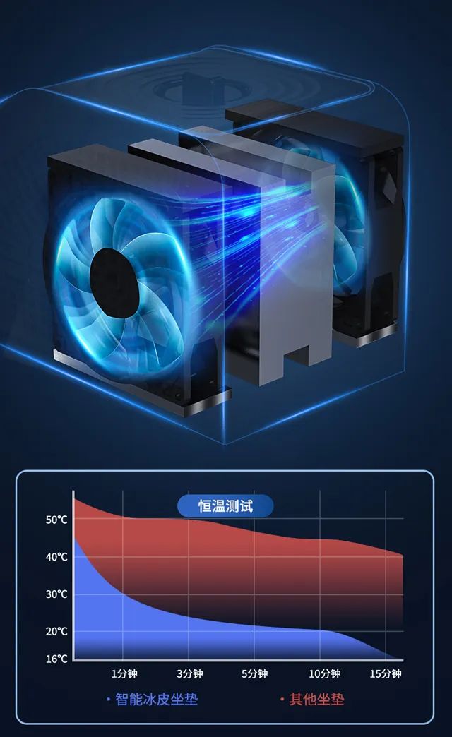 爱奇丽 | 新品推荐-iLIKE F1车载制冷坐垫