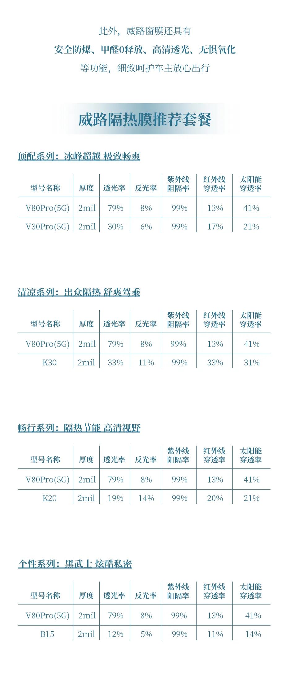 烈日当头，岂能没有“膜”力防护？