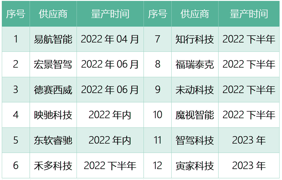 博世酝酿涨价，行泊一体方案或迎来重大机遇