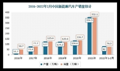 油价重返“9元时代” 润滑油经销商感慨影响不大