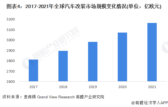 越来越看不懂汽车改装文化了