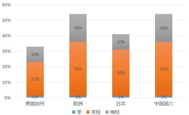 九车道液体黄金清洗宝，为您的爱车“排排油”