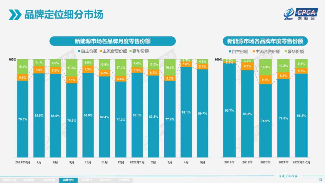 协会发布 | 2022年5月份全国新能源市场深度分析报告