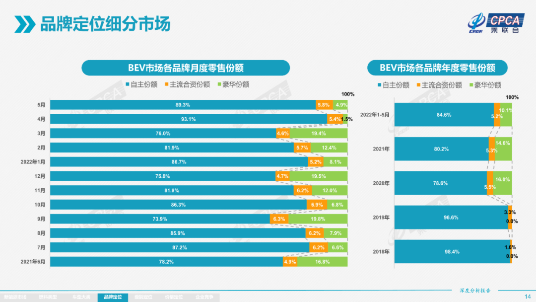 协会发布 | 2022年5月份全国新能源市场深度分析报告