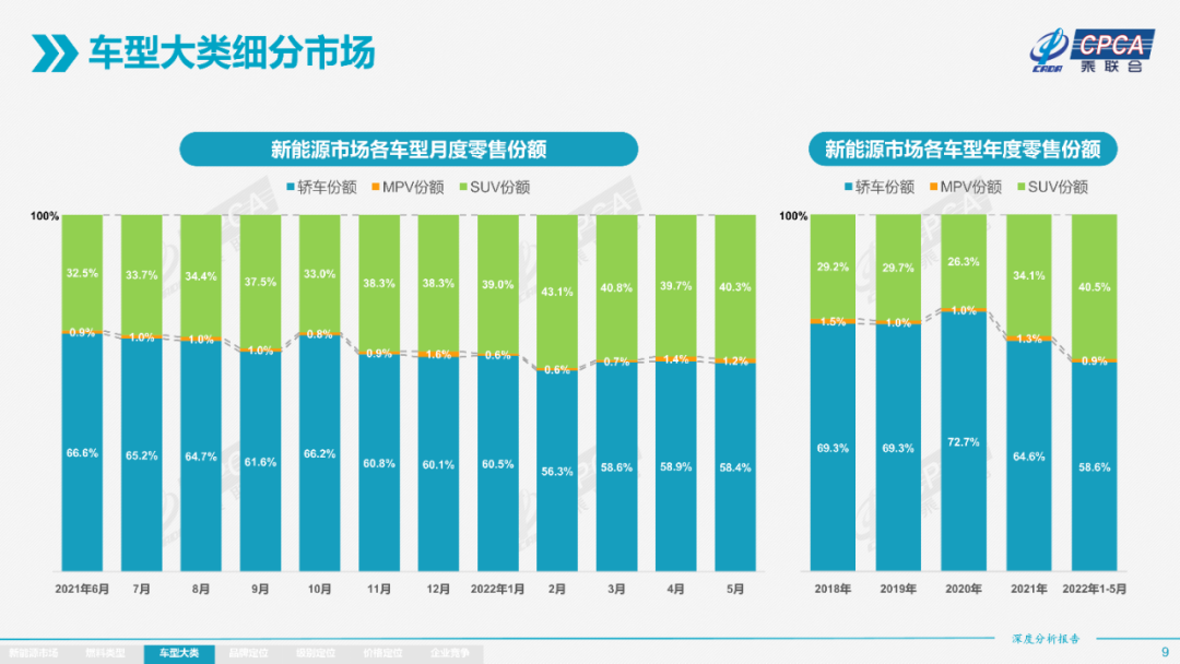 协会发布 | 2022年5月份全国新能源市场深度分析报告