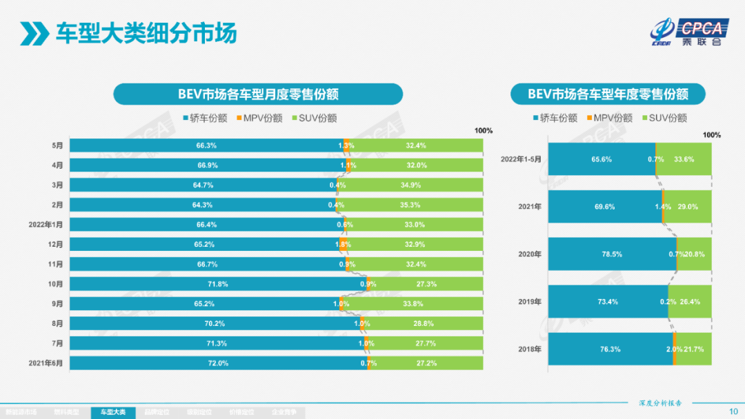 协会发布 | 2022年5月份全国新能源市场深度分析报告