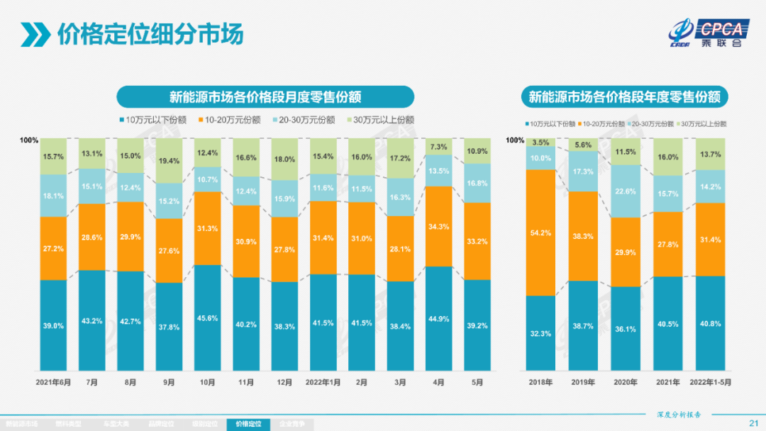 协会发布 | 2022年5月份全国新能源市场深度分析报告